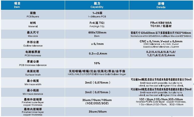 亞恒電路制作工藝