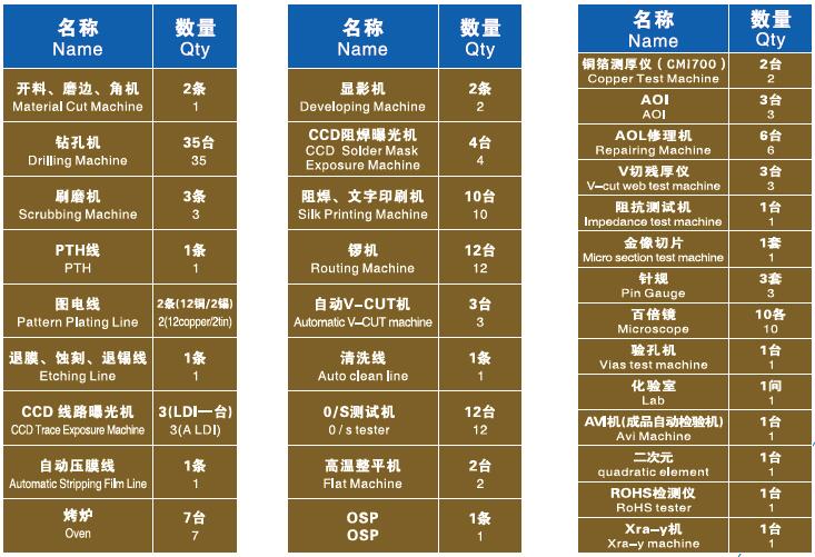 亞恒電路主要設(shè)備